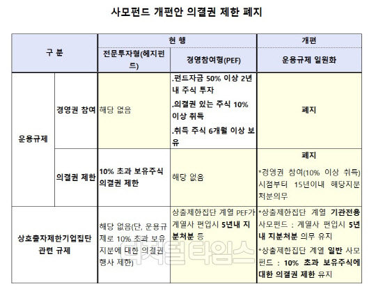 (금융위원회 제공)